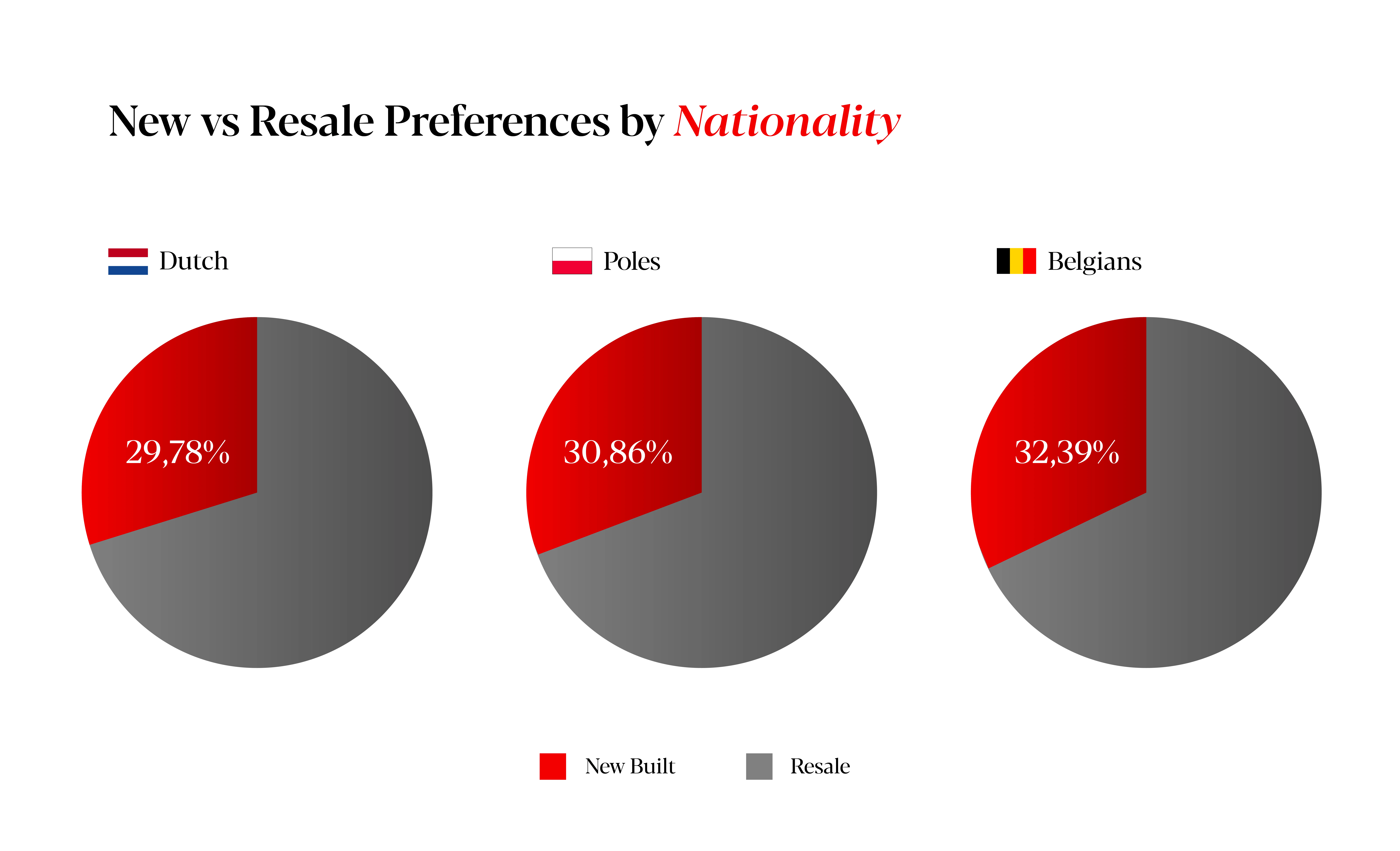 market report countries